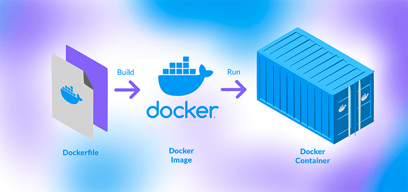 Docker for Beginners: An Introduction to Docker, Images, and Containers